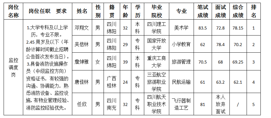 越王楼监控调度 越王楼监控调度