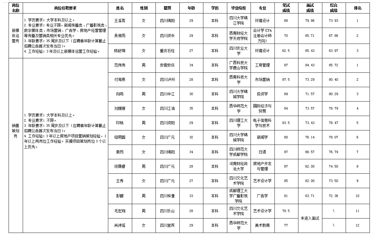 世界杯官网置地11.29 世界杯官网置地11.29