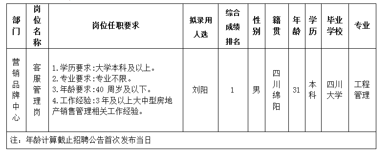 世界杯官网置地11.29-2 世界杯官网置地11.29-2