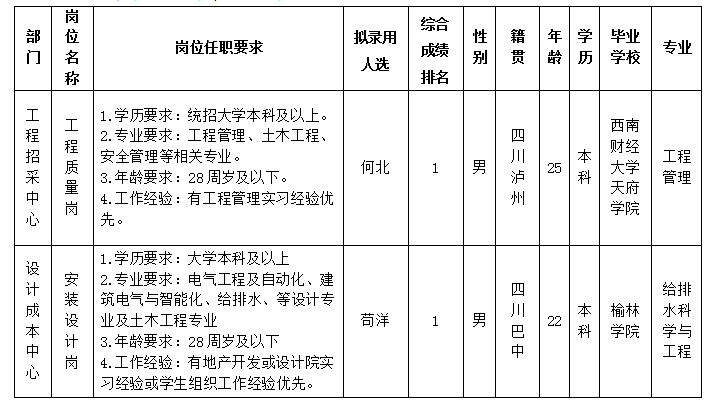 世界杯官网置地