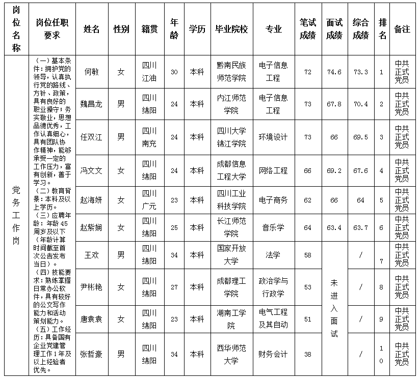 党务工作岗 党务工作岗