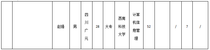 6 6
