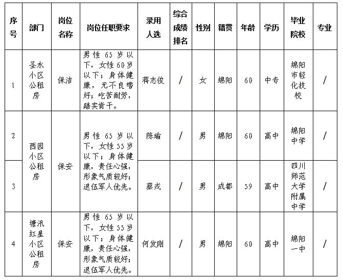 康居公司2.2 康居公司2.2