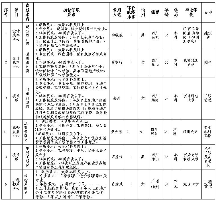 世界杯官网置地2.23更新