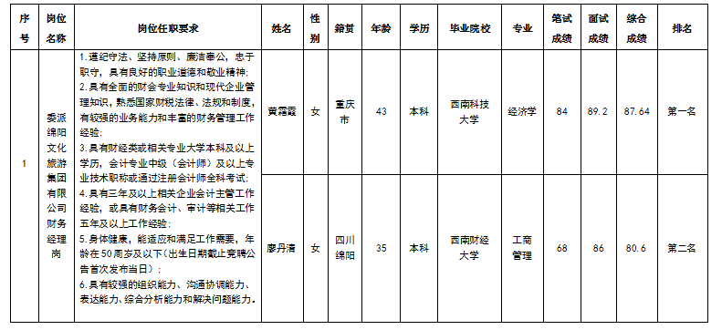委派财务经理2.26 委派财务经理2.26