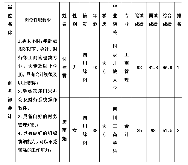 富乐山