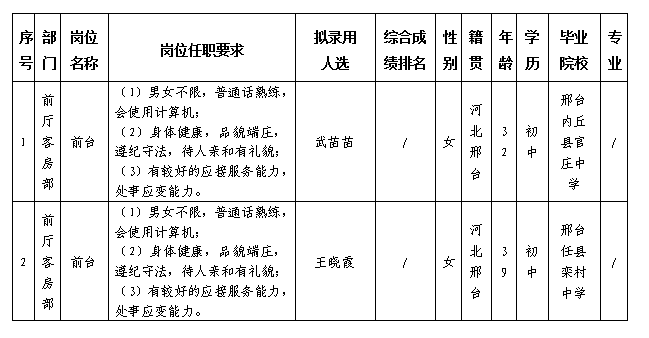 富乐山酒店 富乐山酒店