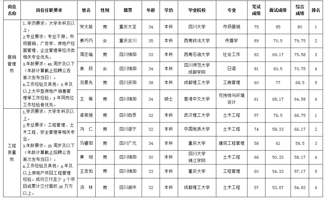 世界杯官网置地5.13
