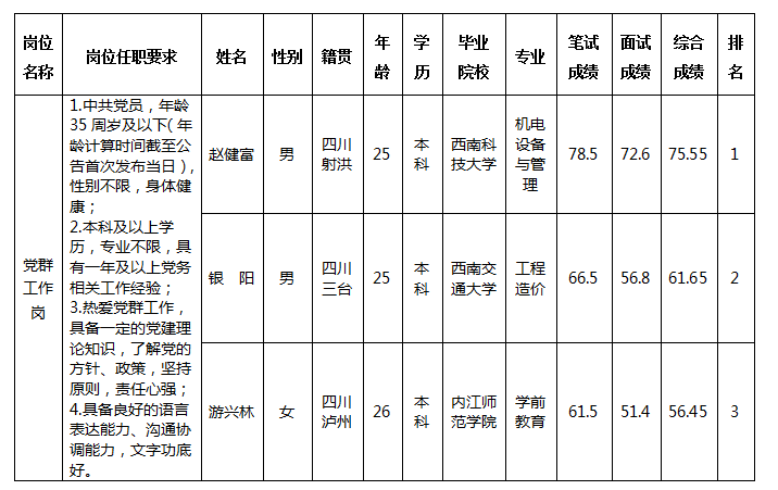 西津党群5.23 西津党群5.23