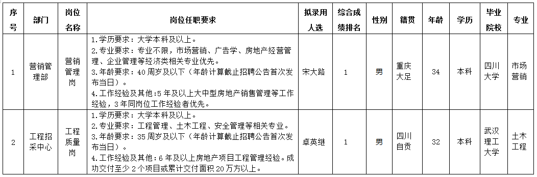 世界杯官网置地5.24 世界杯官网置地5.24