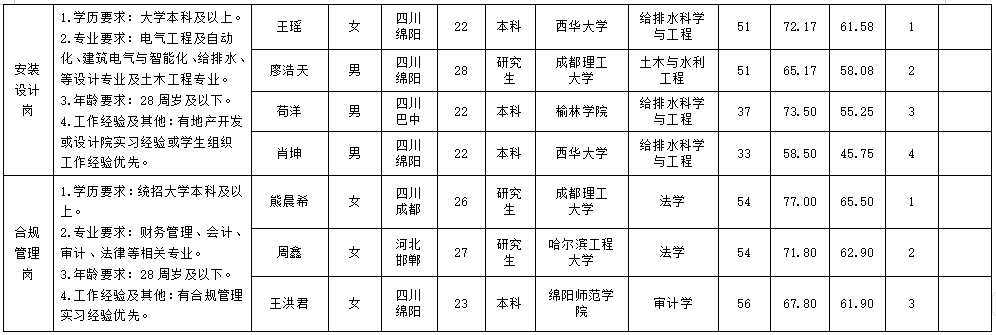 2 2
