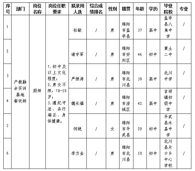 嘉来会务5.31 嘉来会务5.31