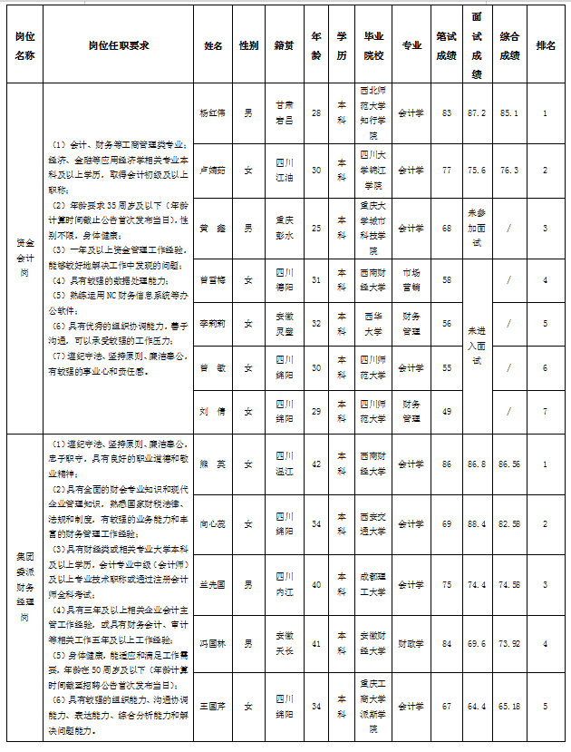 5.6用工公示 5.6用工公示