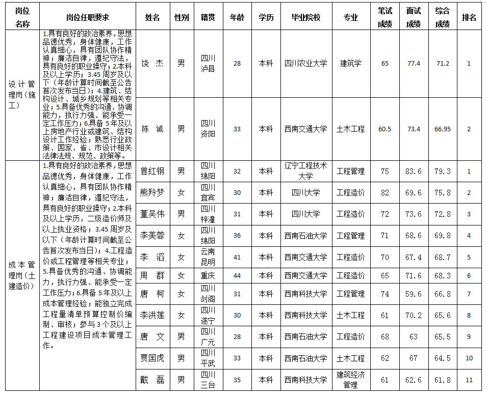 嘉远公司 嘉远公司