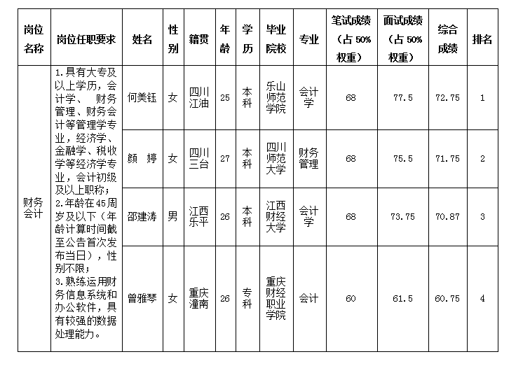 嘉来会务6.17 嘉来会务6.17