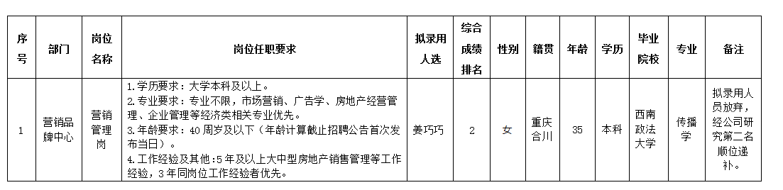 世界杯官网置地 世界杯官网置地
