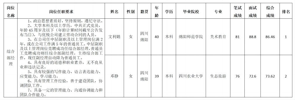 优悦6.27(2) 优悦6.27(2)
