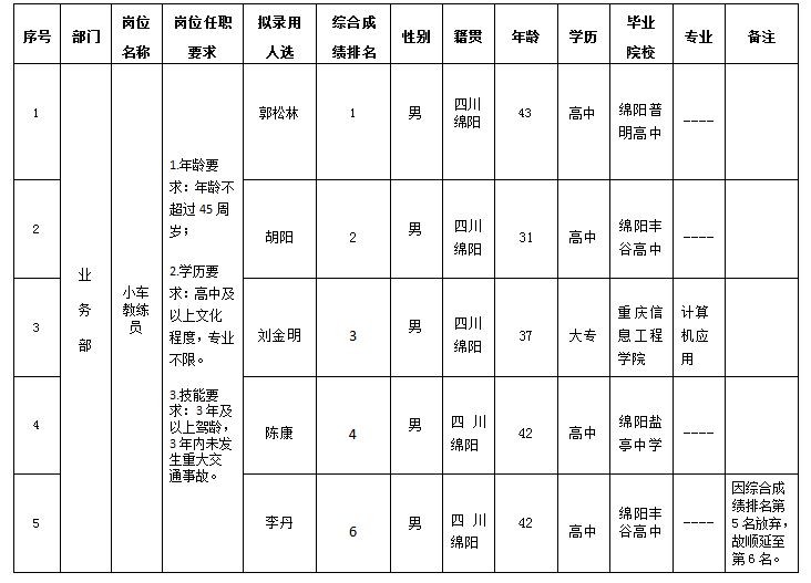 实验驾校 实验驾校