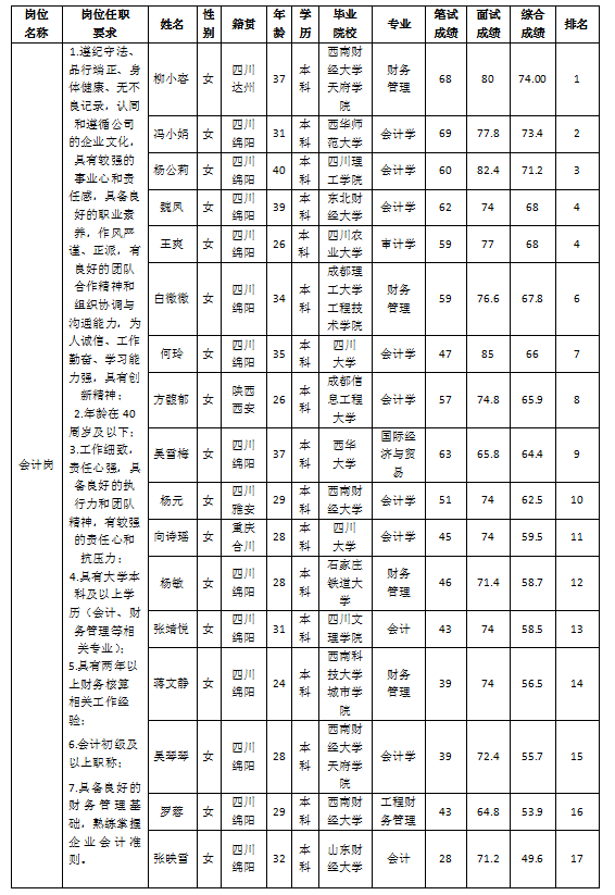 越王楼会计 越王楼会计