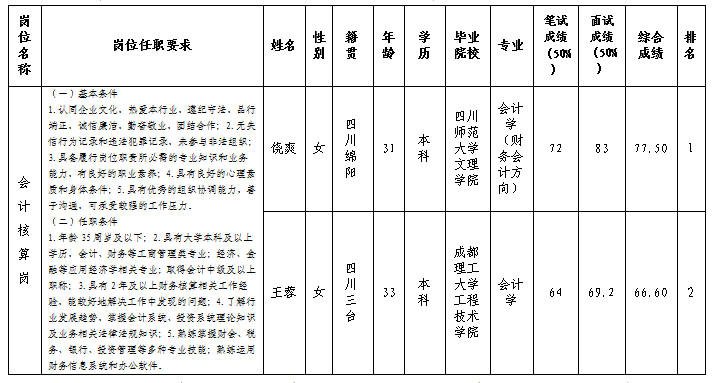 会计核算岗 会计核算岗