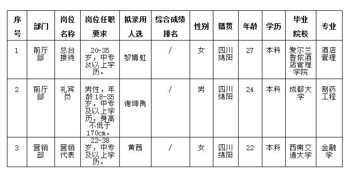 7.10公示 7.10公示