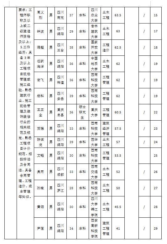 文旅2 文旅2