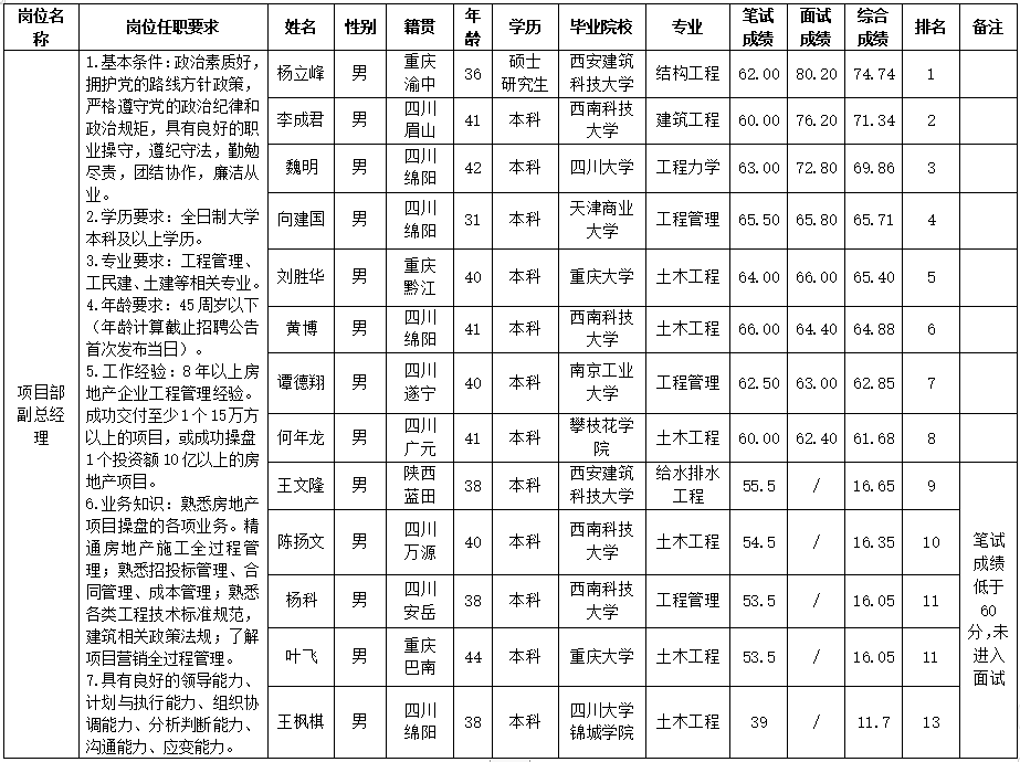 世界杯官网置地