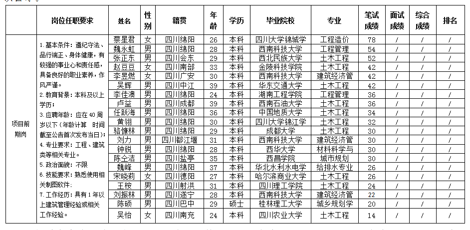 富达 富达