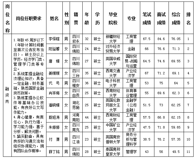 金控 金控
