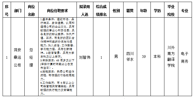 鸿安鼎运 鸿安鼎运