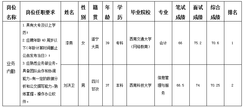 驾校2 驾校2