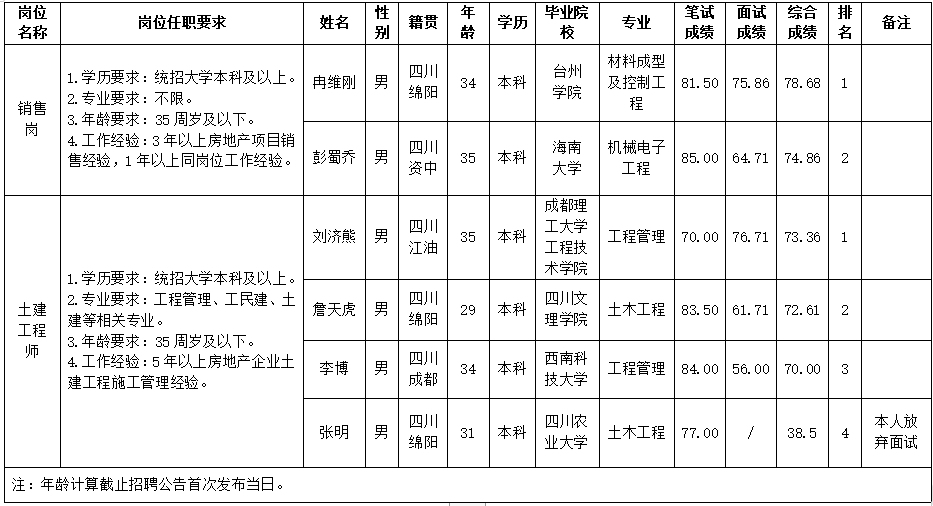 世界杯官网置地 世界杯官网置地