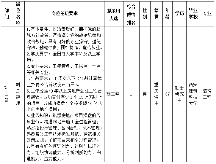 世界杯官网置地8.20 世界杯官网置地8.20