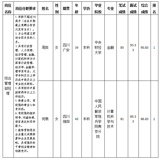 综合管理岗 综合管理岗