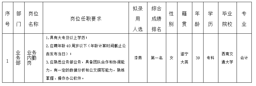 业务内勤岗8.29 业务内勤岗8.29