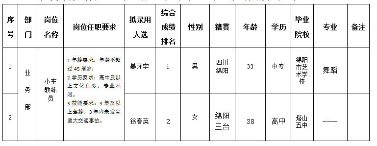 小车教练员 小车教练员