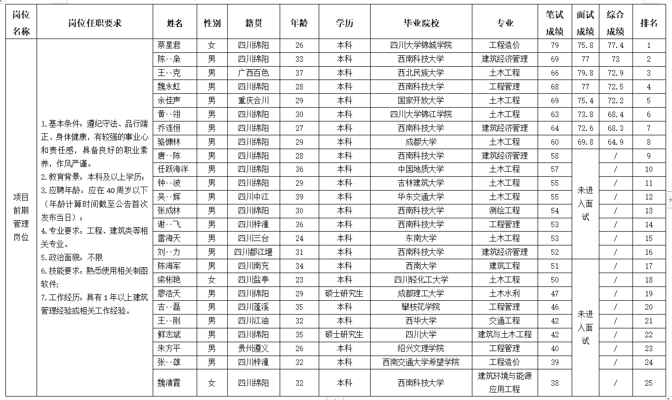 富达2 富达2