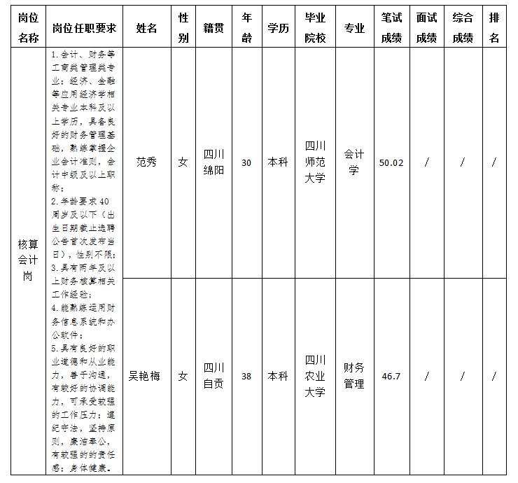 核算会计岗 核算会计岗