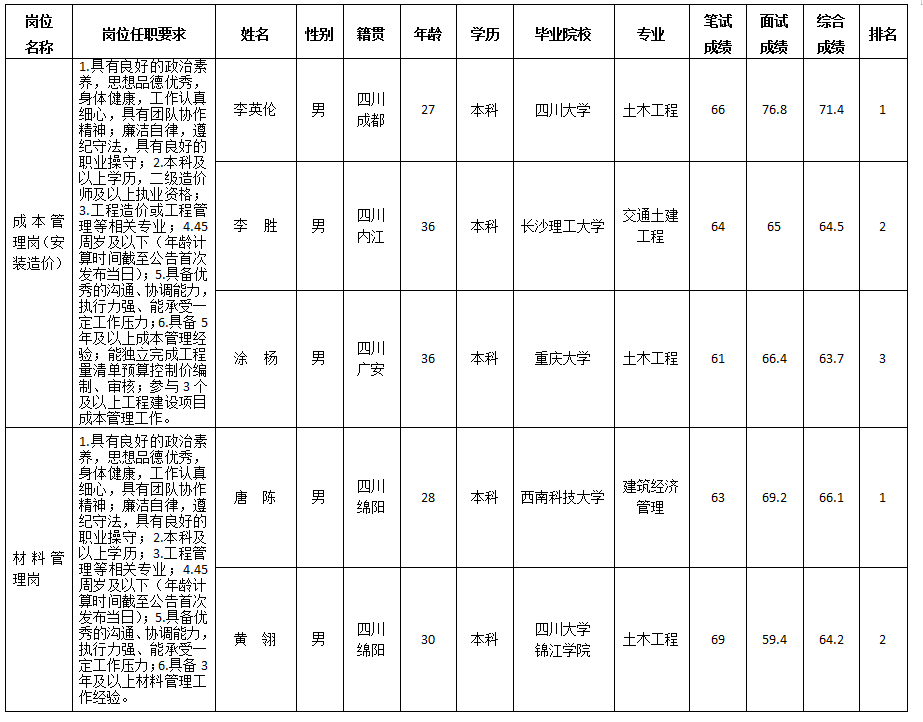 嘉远9.23 嘉远9.23