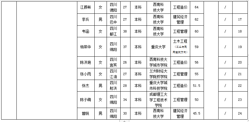 本部3 本部3
